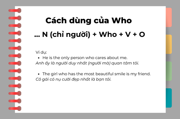 Cách dùng của Who