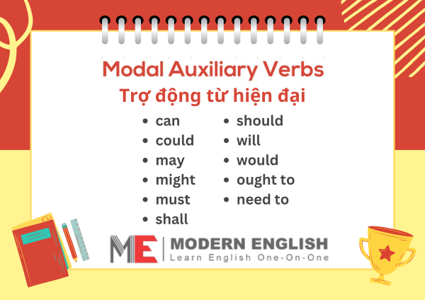 Trợ động từ hiện đại Modal auxiliary verb